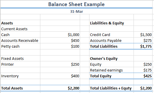 Balance sheet for small business