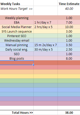 Weekly plan task list