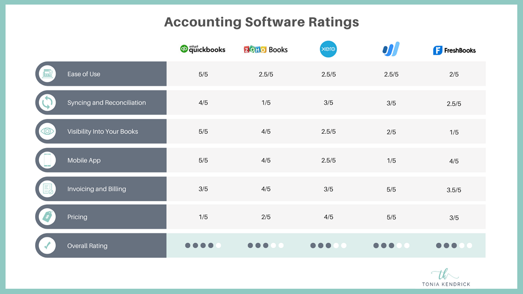 Accounting software comparison chart