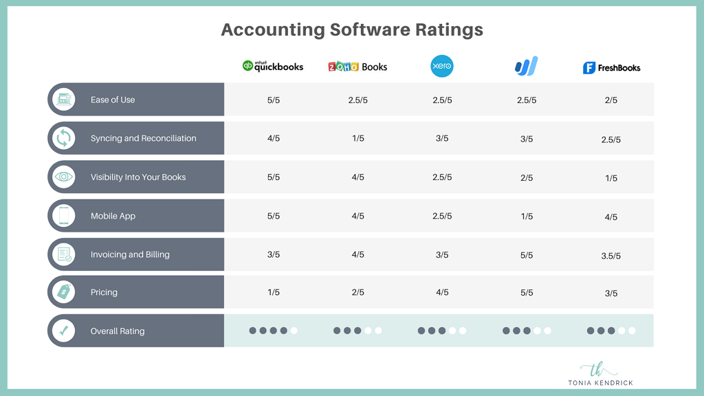 Your Business Financial Account